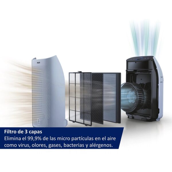 Purificador de aire Philips S1000 con filtro HEPA - Imagen 3